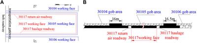 Characteristics of Stress Field and Damage Law of Coal Rock in Residual Pillar of Top Slice and Its Application